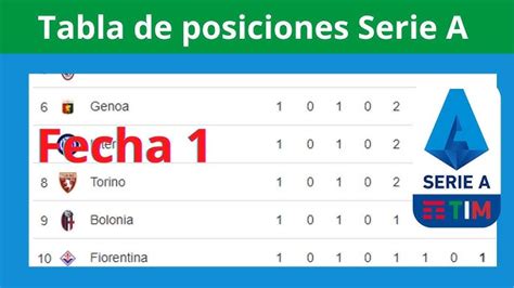 Tabla Serie A de Italia Temporada 2024.